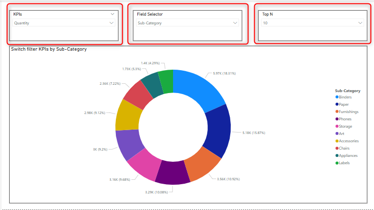 Slicers Example